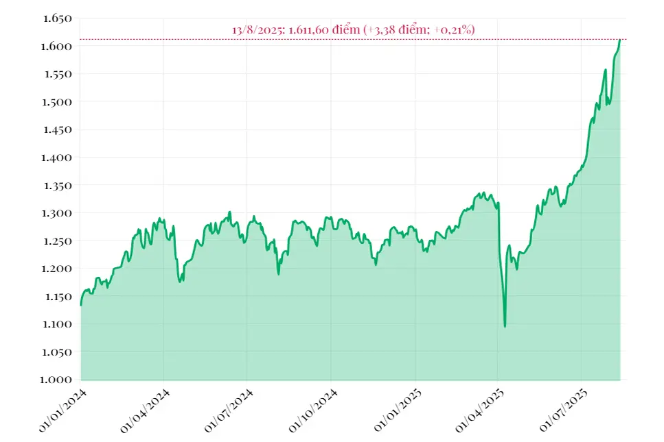 jd531s vn index 13082025 01
