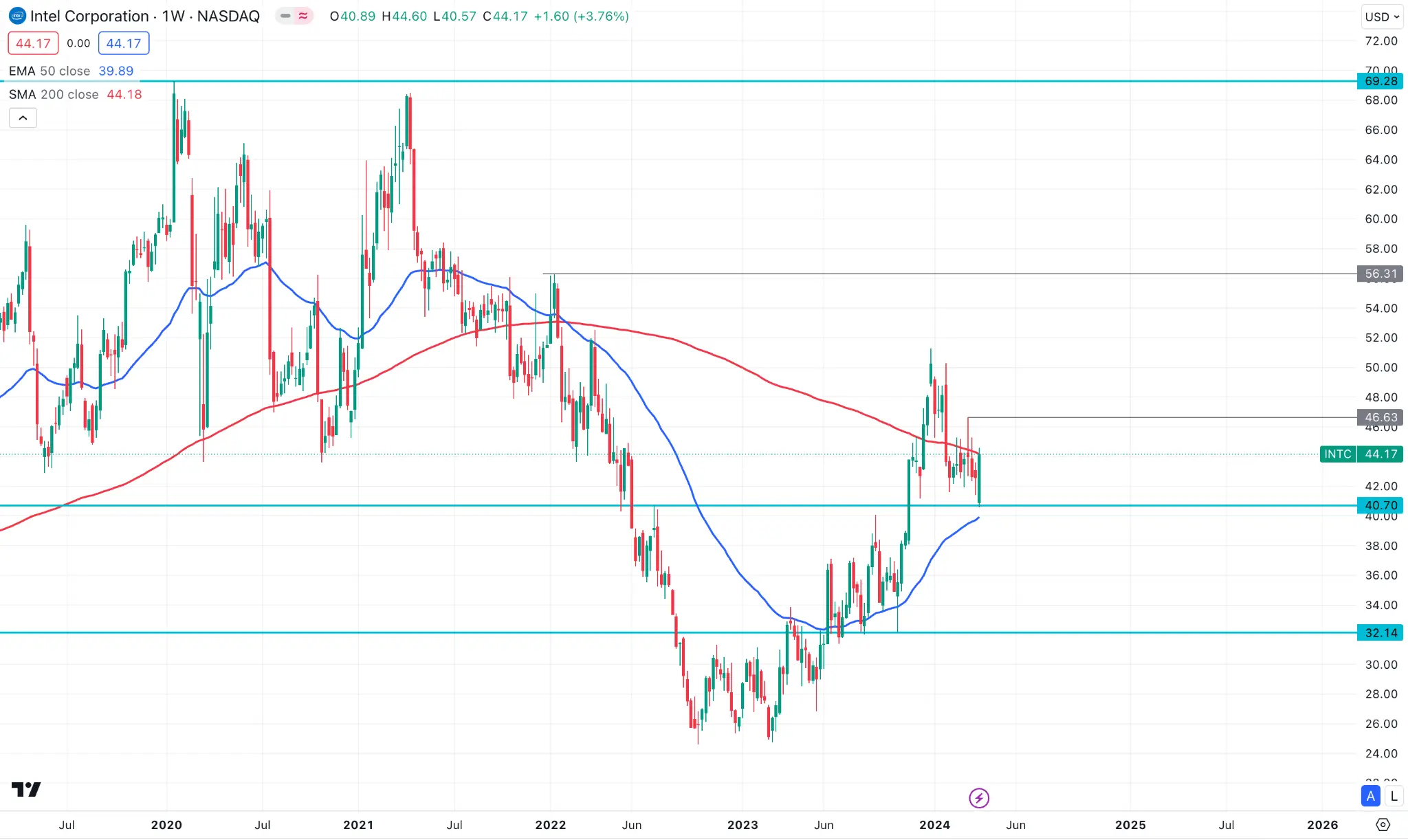 k9ecfe vstar Intel Stock Forecast 2025