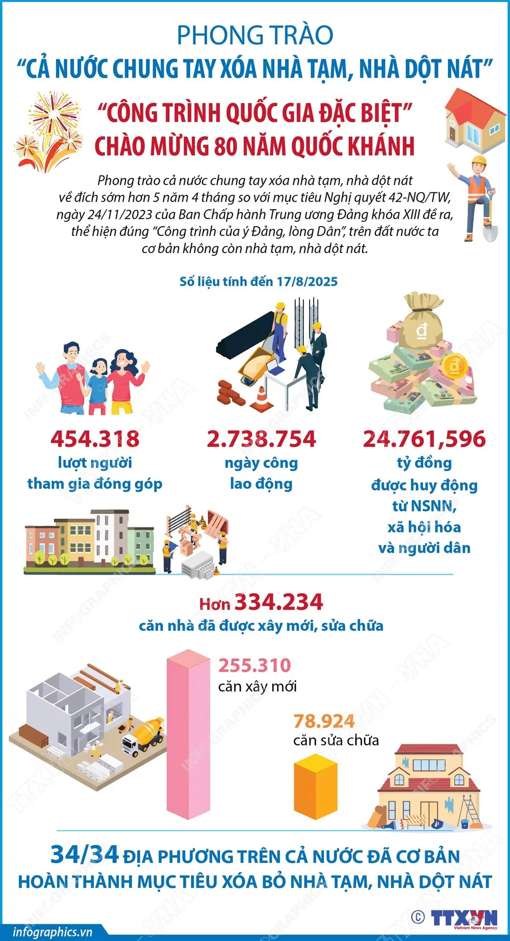 km5ovc infographics xoa nha tam 1