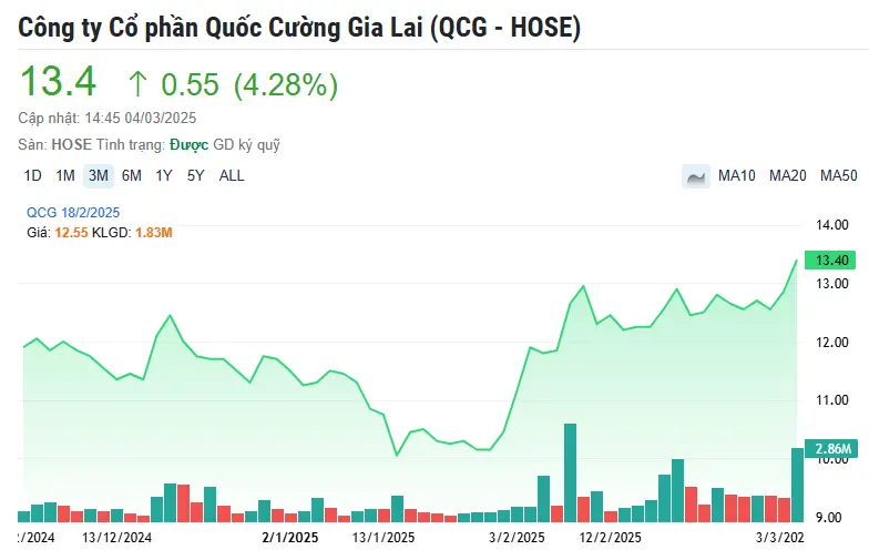 kt1ccx dautu.kinhtechungkhoan.vn stores news dataimages 2025 032025 04 17 qcg dienbien20250304173116