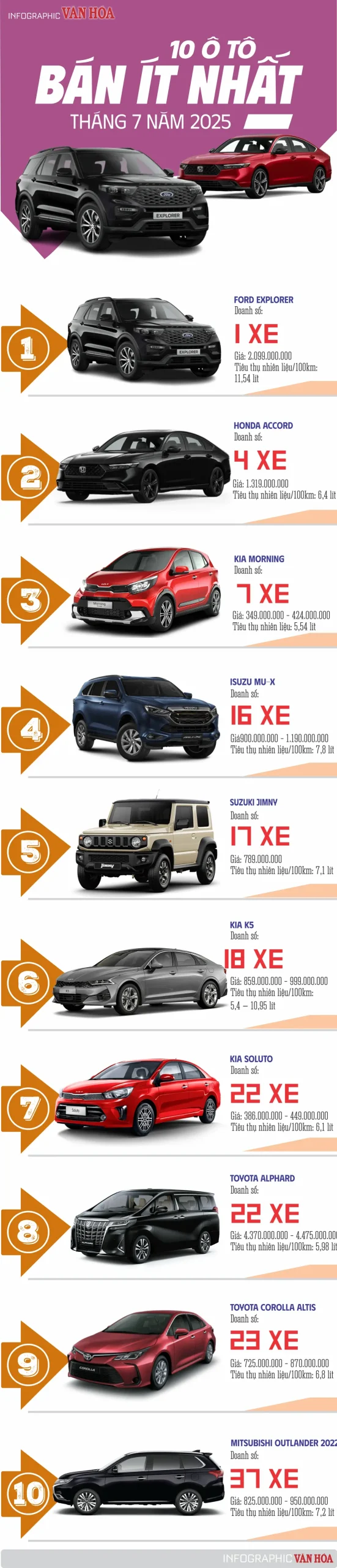 n63pip top ban cham nhat thang 7 2025 cgku scaled