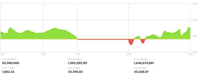 n97et2 vn index 1653 6571