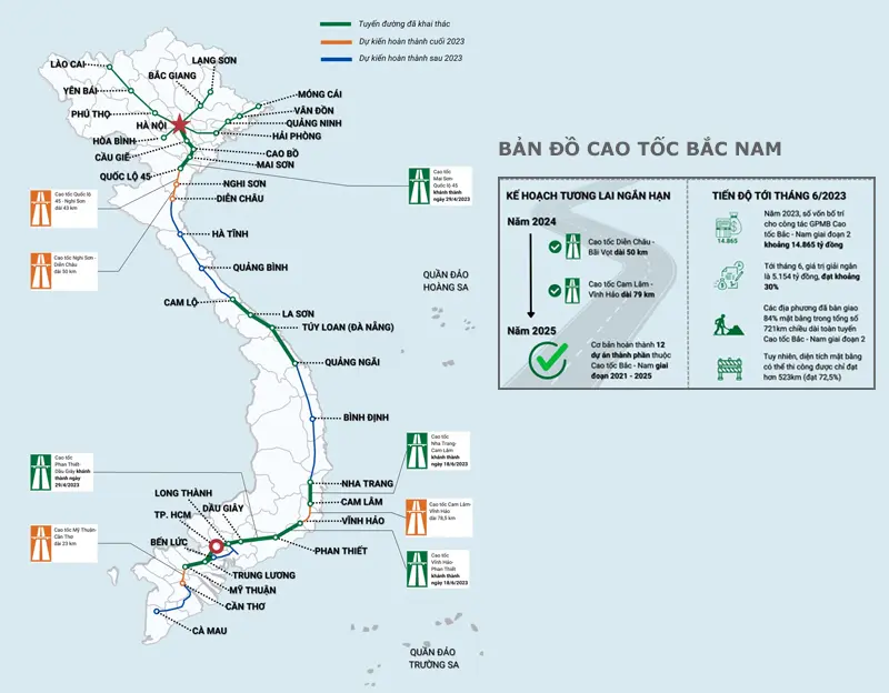 oksk2n 7 cap nhat tien do trien khai du an cao toc bac nam