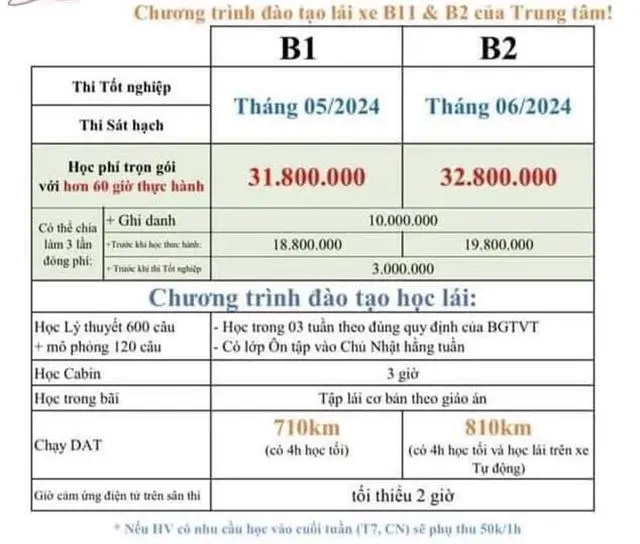 pz2gpp chi phi dao tao sat hach lai xe oto 2024 vneconomyautomotive 1