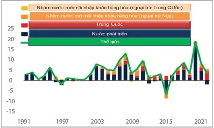 sar404 kinh te toan cau voi rui ro dinh lam va suy thoai 45 .6118