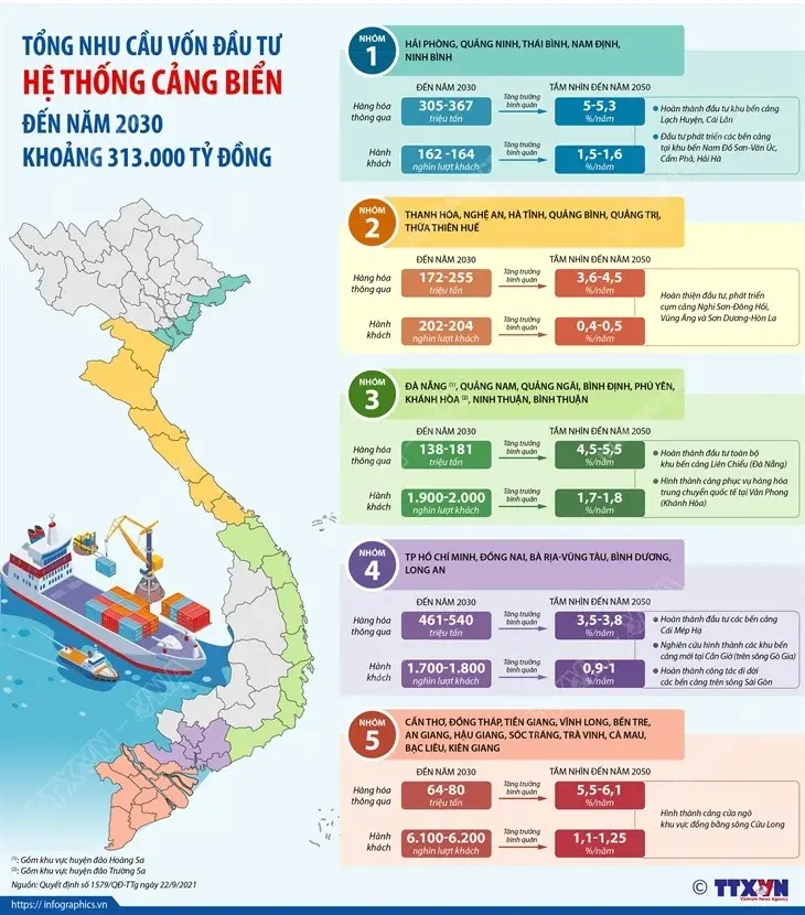 srxyfi quy hoach cang bien viet nam 4 jpg