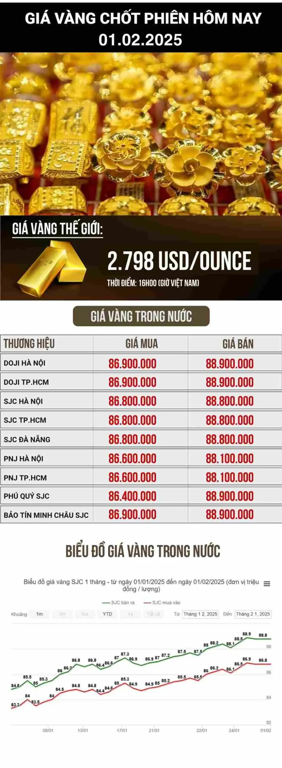 t3ibsd Gia Vang Hom Nay scaled