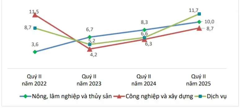 tut4o1 thu nhap 1