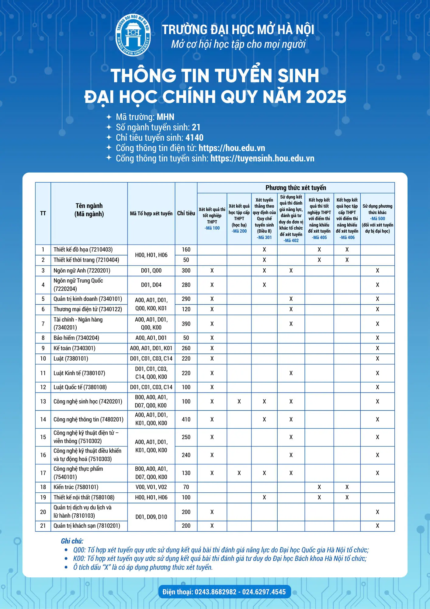 v4aztd Info Tuyensinh 2025