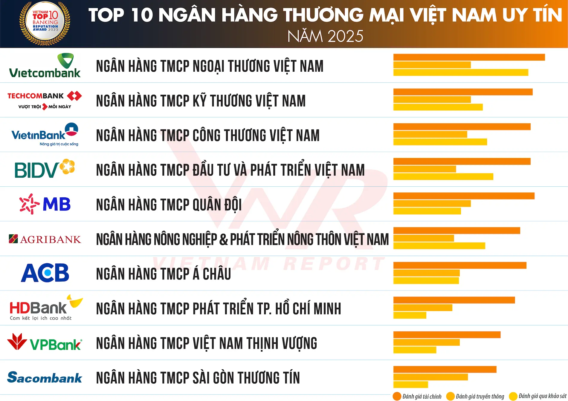 w17j5a tcbc top 10 ngan hang 2025 danh sach 1 40790