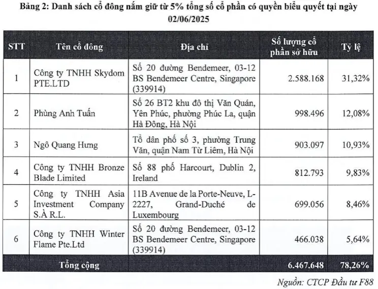 w8e2b8 dautu.kinhtechungkhoan.vn stores news dataimages 2025 082025 08 11 screenshot 2025 08 08 at 11150320250808114758