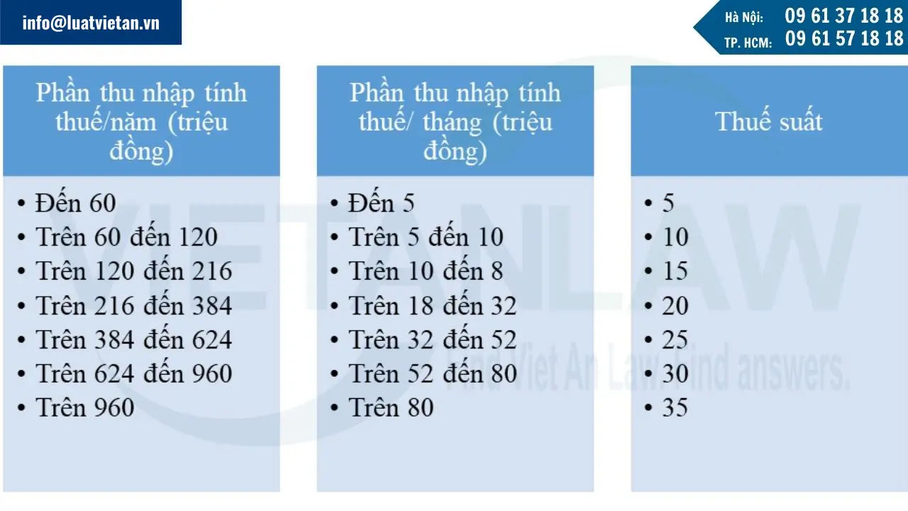 x7vln5 Cach tinh thue thu nhap ca nhan nam 2025 doi voi ca nhan cu tru 20848