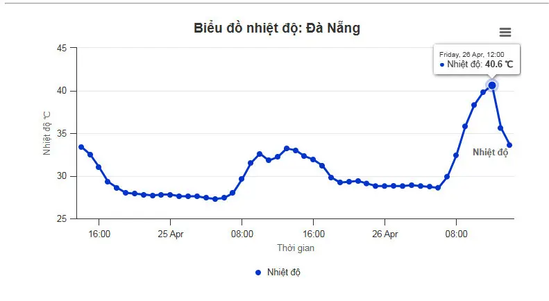 y9rqza ky luc da nang 17141181345641874711728