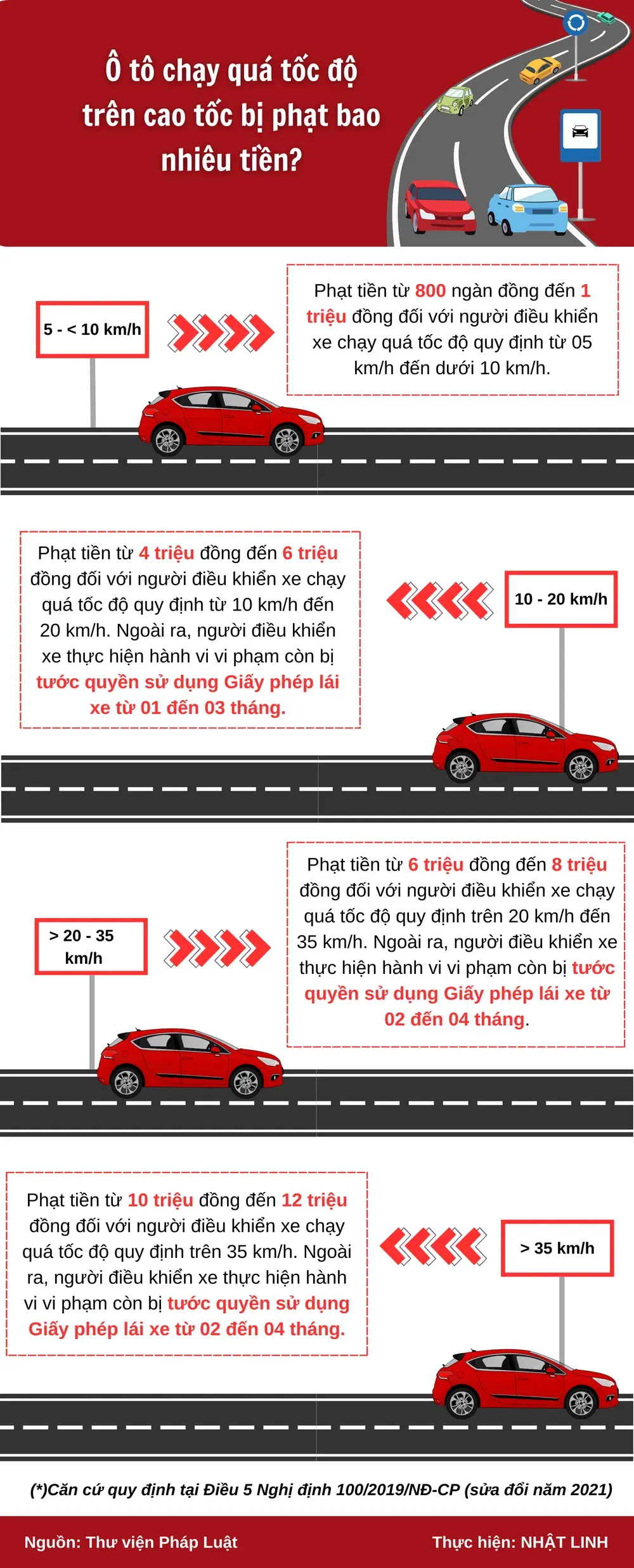 yiqext_1724320344-o-to-chay-qua-toc-do-tren-cao-toc-bi-phat-bao-nhieu-tien-5319-widthheight.webp