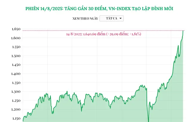 yq7arv vn index a
