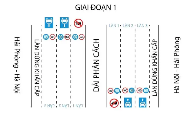 ze7fwl 7b phuong an phan luong giai doan 1 tai cao toc ha noi hai phonganh c08 17541494220272129958220 17550951750781734332331