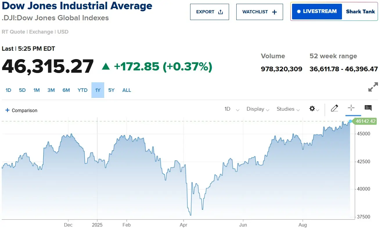 0l848v dow jones638939536568004829