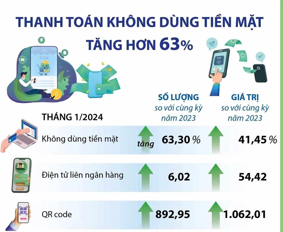 0voxj1 Thong ke thanh toan khong dung tien mat tai Viet Nam Nguon baotintuc.vn