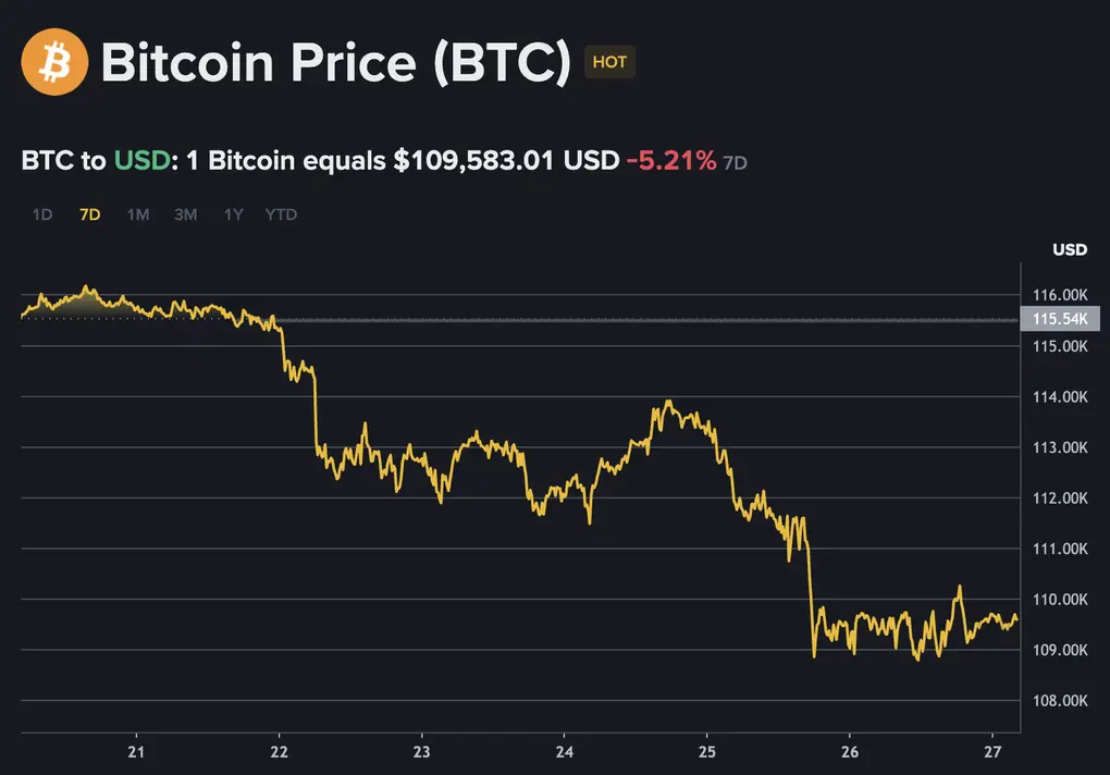 1efumw bitcoinpng 1758946597528