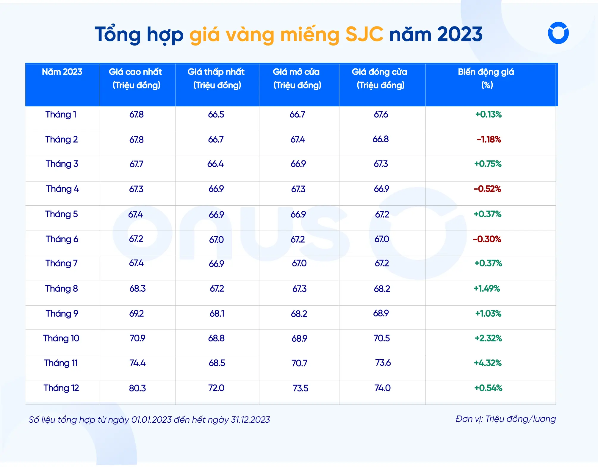1tqyu8 Tong hop gia vang mieng SJC nam 2023
