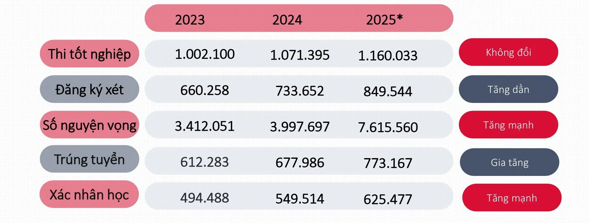 31ts7e ket qua tuyen sinh 2025