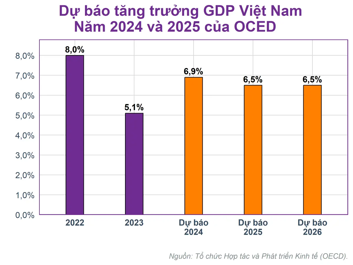 3lu65l mastercdn.kinhtechungkhoan.vn stores news dataimages 2024 122024 08 18 du bao tang truong gdp vietnam nam final improved20241208184232
