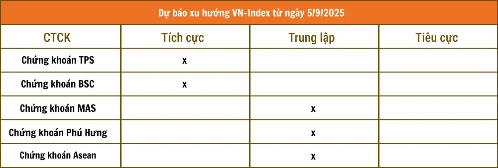 510t69 250904210755327 chung khoan vcbs 2025 09 04t20513412420250904205143 1757007536