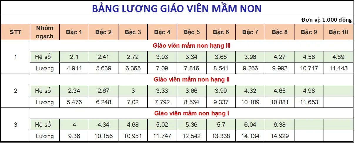 5xggll bang luong 05520616823437841726317