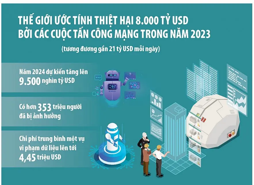 76sir0 tan cong mang thong qua ai gay ton that kinh te nghiem trong 20240530205653