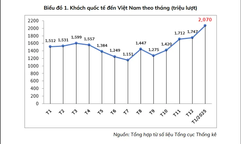 8xnq3w bieu do khach 17388951246962000377089