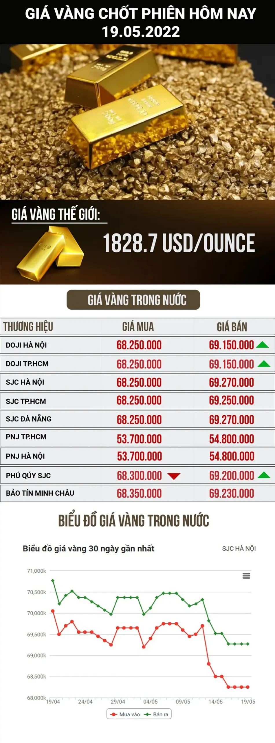 9zvmkl Gia Vang Hom Nay scaled