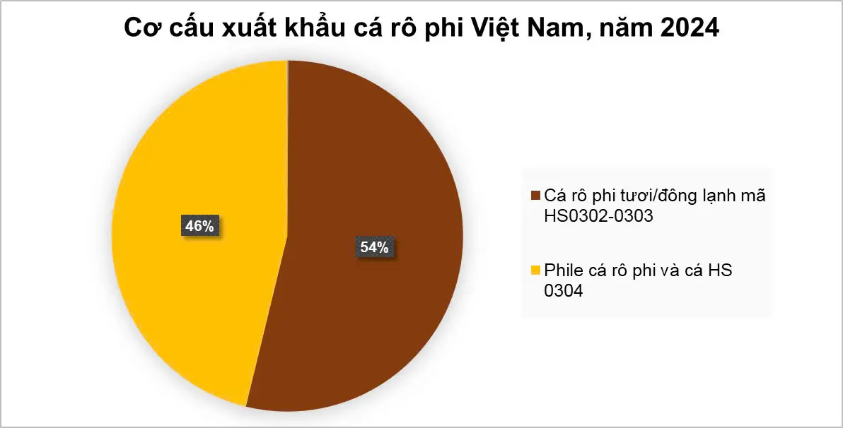 f59jrm 20250326095457334xuat khau ca ro phi viet nam bai toan dau tu de da 2076 1
