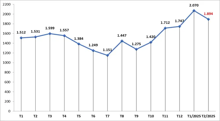 illz6z data