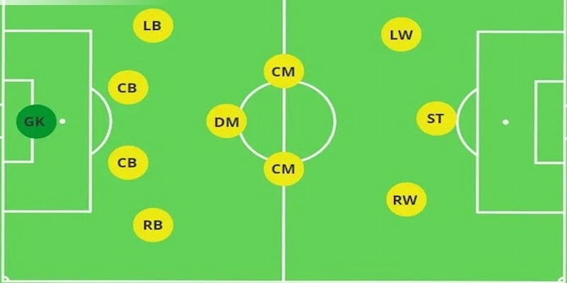 Chi tiết về vị trí và vai trò của cầu thủ trong sơ đồ 4-3-3