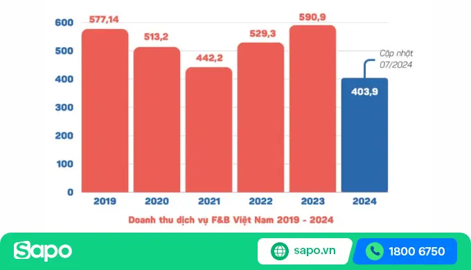 iyxpac thi truong fnb viet nam 2025