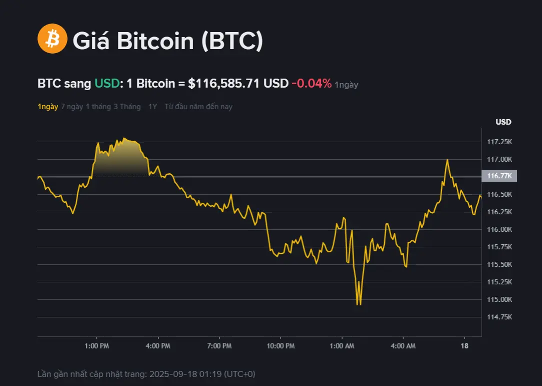 jmx47h gia btc hom nay 18.9