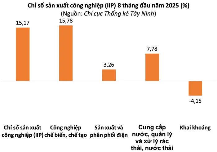 jrjp81 iip tay ninh 8th 20250909105053905