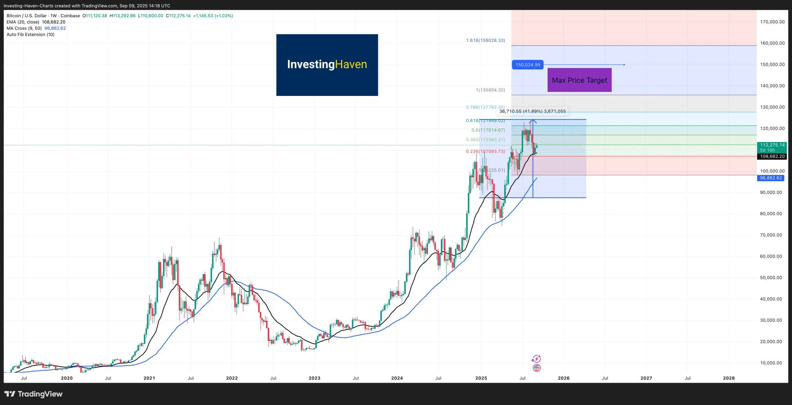 mg7wqu BTCUSD 2025 09 09 15 18 11 scaled 1