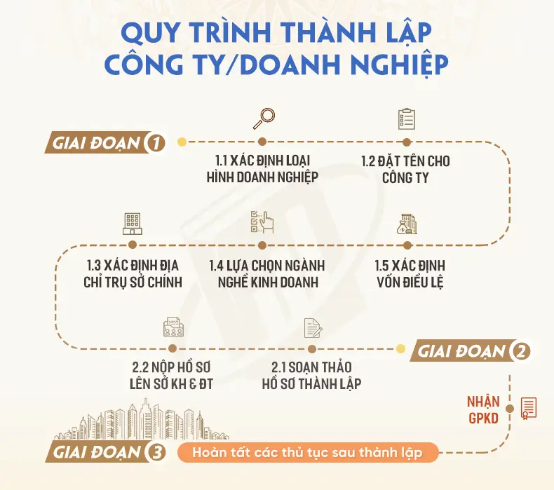 nmoyx9 thu tuc thanh lap cong ty