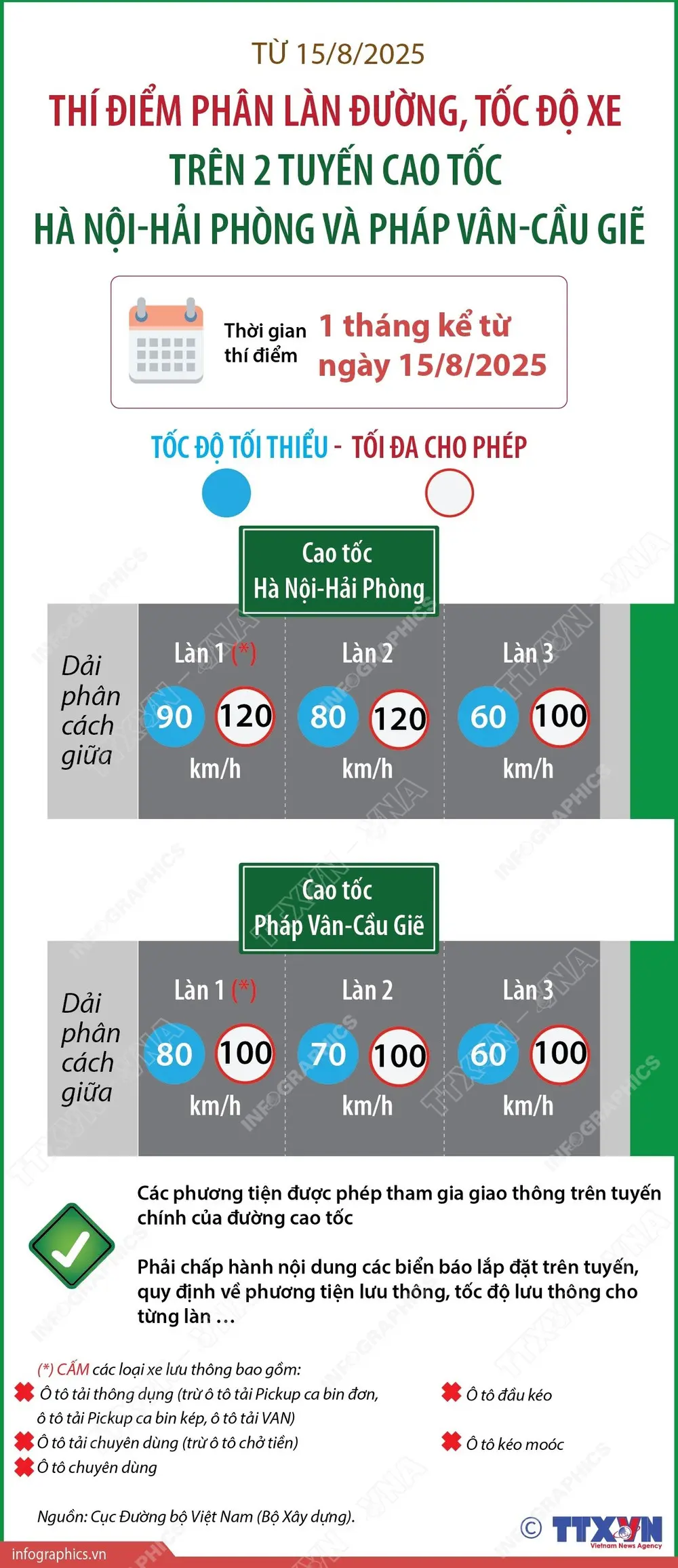 uzvle0 vna potal tu 1582025 thi diem phan lan duong toc do xe tren 2 tuyen cao toc ha noi hai phong va phap van cau gie