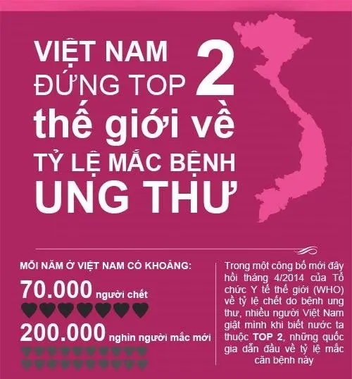 vd7lpl 3008 ung thu
