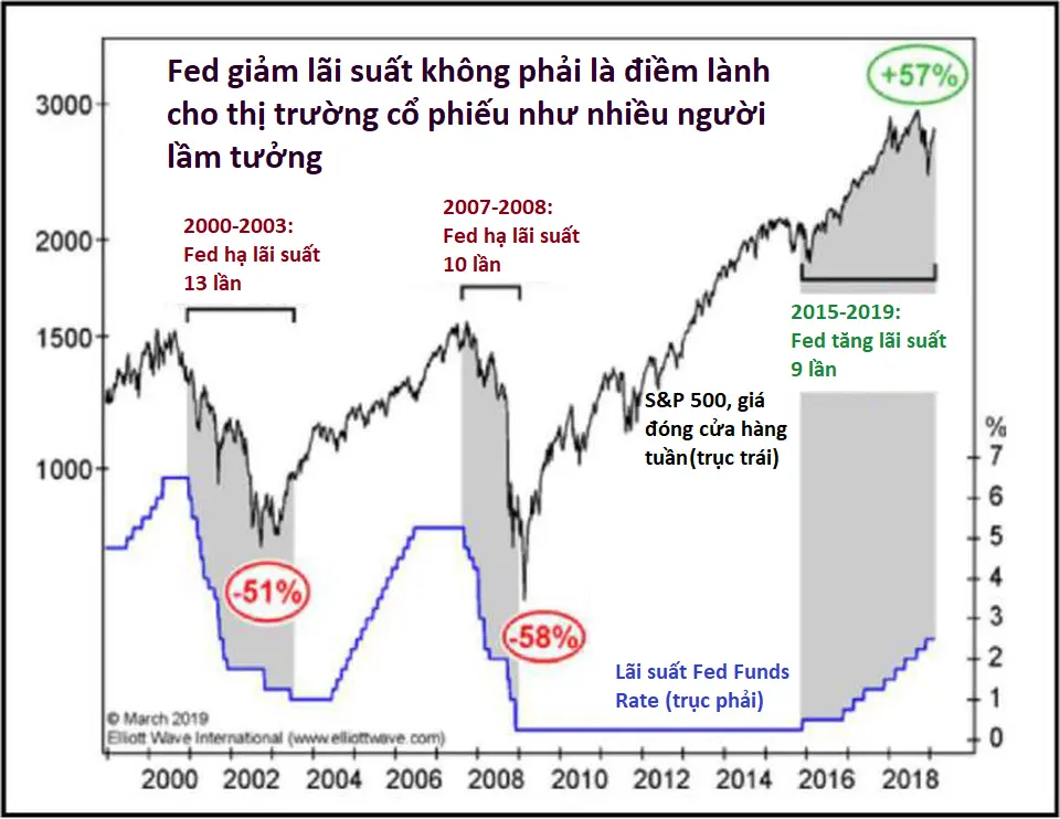 xgooau fed stock 1564416757519413094942