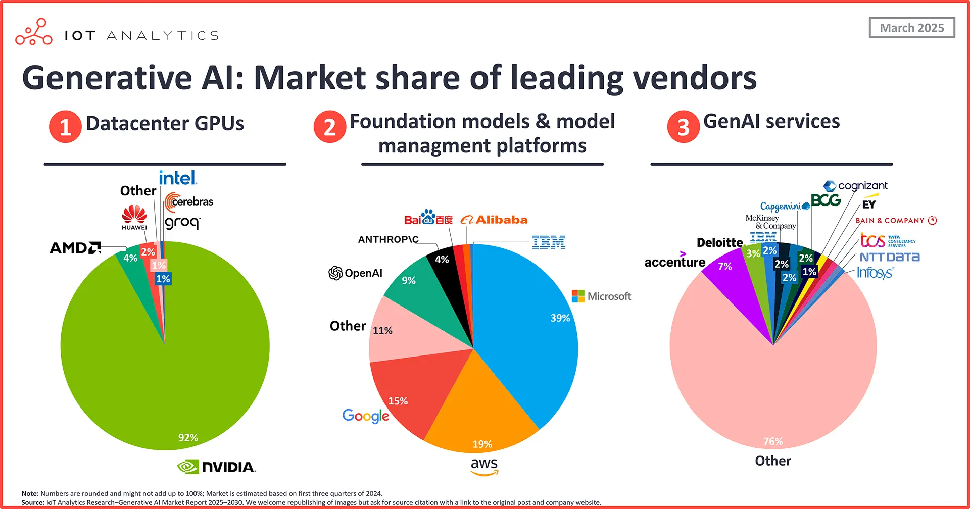 0ttxr6_Leading-generative-AI-companies-vw.webp