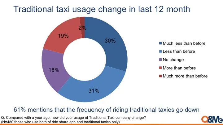 1hiz0c highlight Impact of Grab and Uber on Vietnamese consumers 1