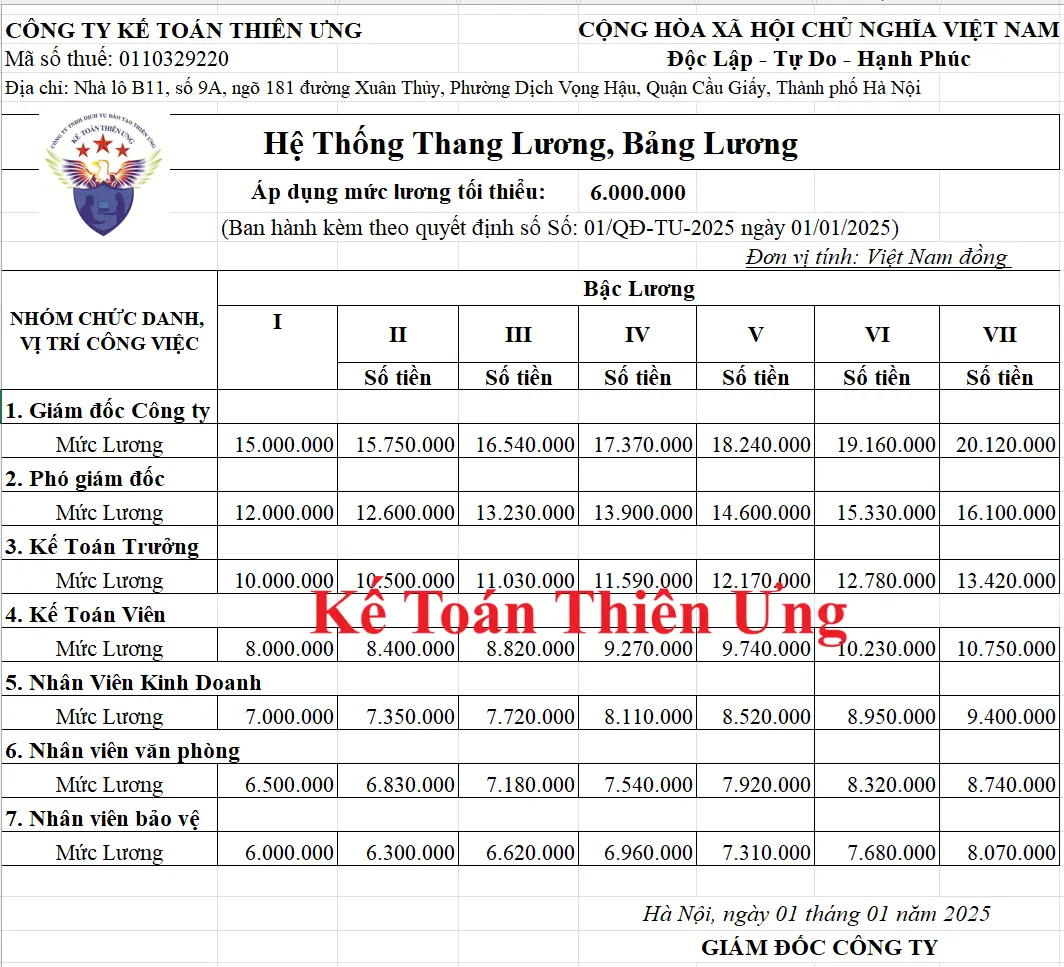 1yzknc Mau thang bang luong 2025