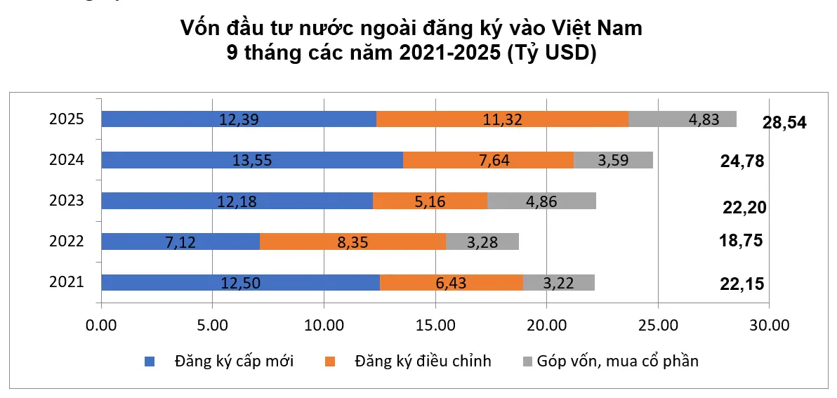 2nljvb fdi dky vao vn