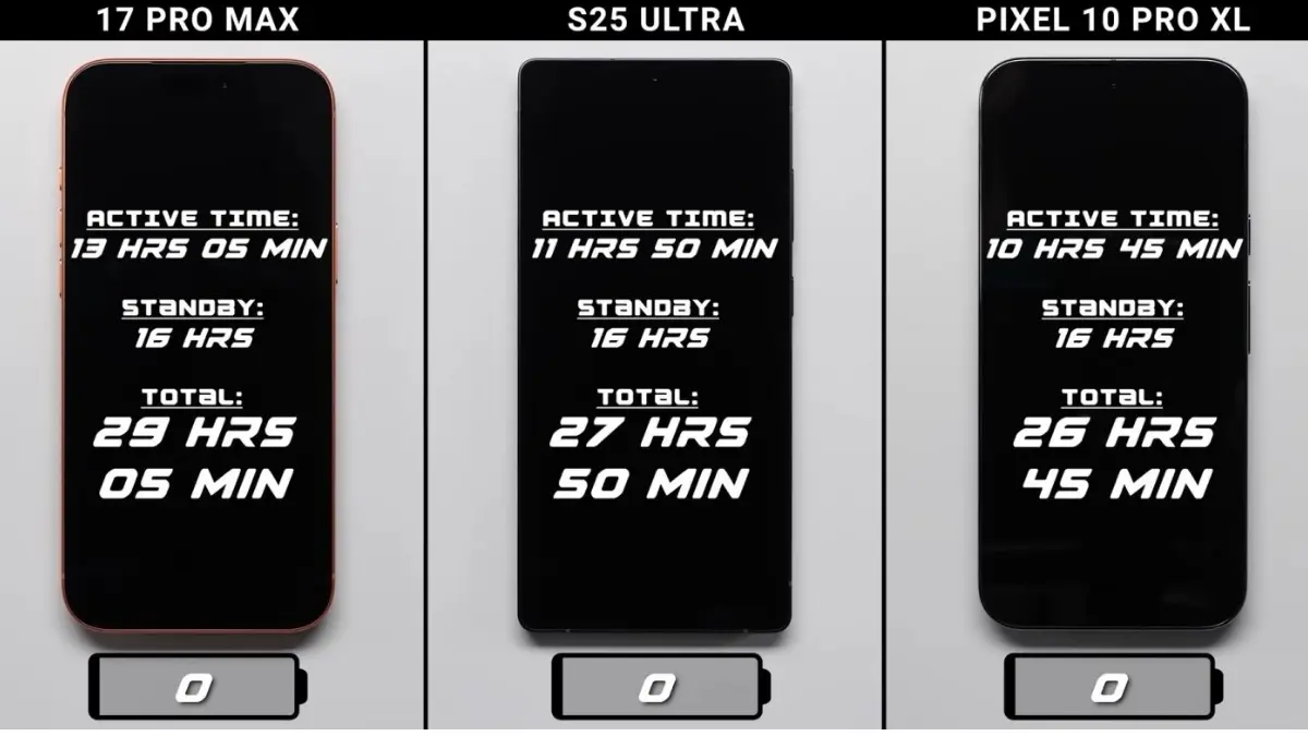 3dgp47 iphone 17 pro max vuot qua pin s25 ultra 1
