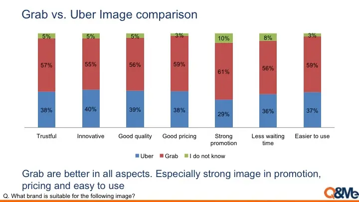 8ox24y highlight Impact of Grab and Uber on Vietnamese consumers 2