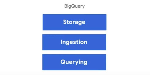 bigquery