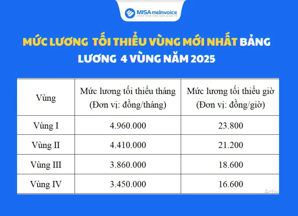 c5b30c muc luong toi thieu vung moi nhat